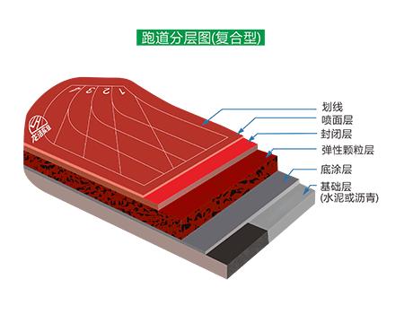 複合型黄瓜视频老司机跑道結構